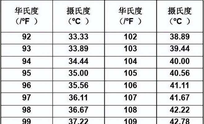 宠物小狗正常体温是多少？（探究小狗的正常体温范围及相关知识）