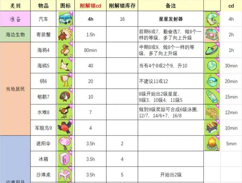 银狐兔饲养方法详解（了解银狐兔的特征，科学饲养更健康）