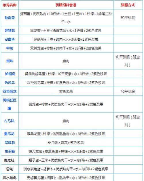 如何科学饲养凤尾短鲷（打造健康快乐的宠物生活）