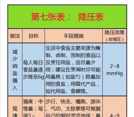 洛帕蒂折背陆龟的饲养方法（如何打造一个适合折背陆龟的饲养环境？）