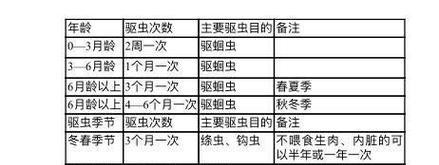 如何科学养护你的忌廉兔（忌廉兔饲养技巧，让你的宠物更加健康和幸福）