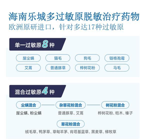 如何缓解猫毛过敏引发的鼻炎？（有效降低猫毛过敏对人体的影响）