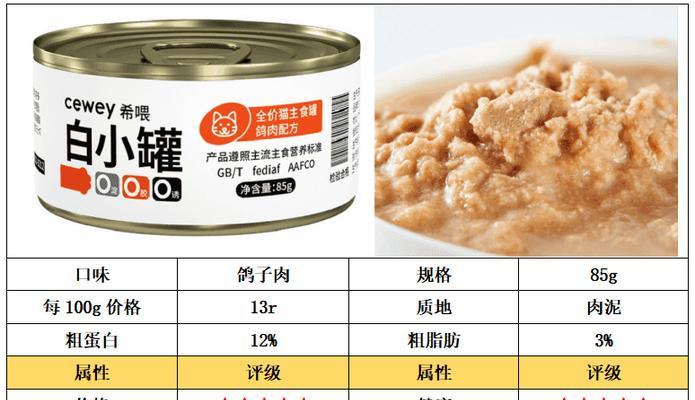 猫咪的喂食指南（科学方法帮助您确定猫咪每日所需食量，保证其健康和满足感）