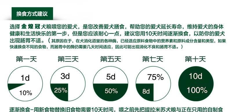 博美两个月大的适量狗粮喂养方法（根据体情况定量喂养，让宠物更健康快乐）