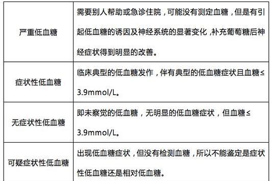 幼犬低血糖的预防措施（宠物犬幼犬低血糖的常见症状及预防方法）