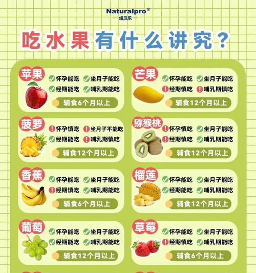 小狗的饮食禁忌——不能吃的水果（小狗养成记——为爱宠挑选安全水果）