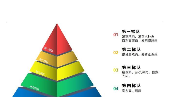 国内进口猫粮渠道揭秘（了解进口猫粮如何进入国内市场，为宠物猫提供更多选择）
