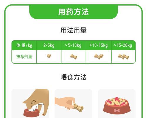 以萨摩耶体内驱虫全攻略（选择合适的驱虫药物，让你的萨摩耶远离寄生虫的困扰）