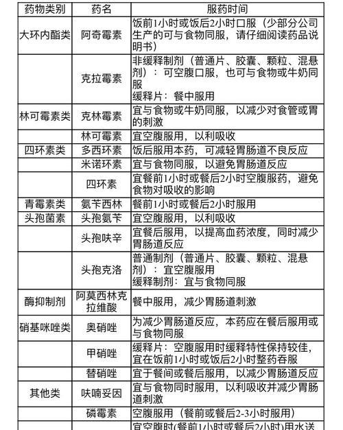幼犬的抗生素使用指南（选择适合幼犬的抗生素药物，保障健康成长）