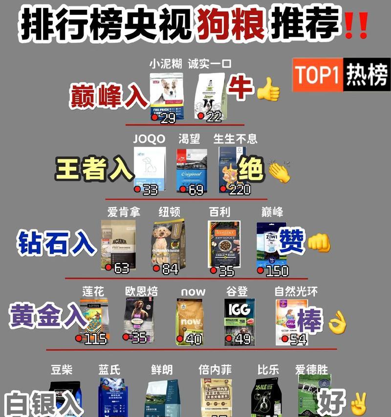 阿拉斯加2月冬季的最佳狗粮选择（优质狗粮供应，让你的宠物保持健康）