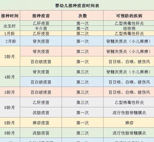 宝宝六联疫苗接种时间选择（宝宝打六联疫苗的最佳时间及注意事项）