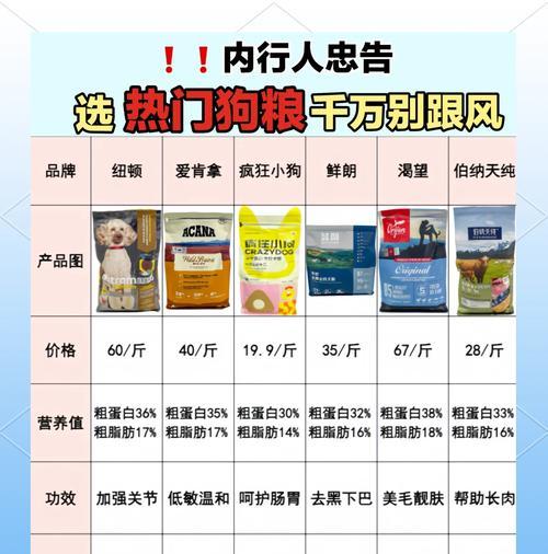 萨摩耶的饮食和毛发护理指南