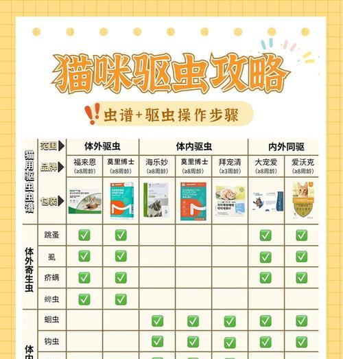 猫身上的虫——定期清除的关键（保护宠物猫健康的必要举措）